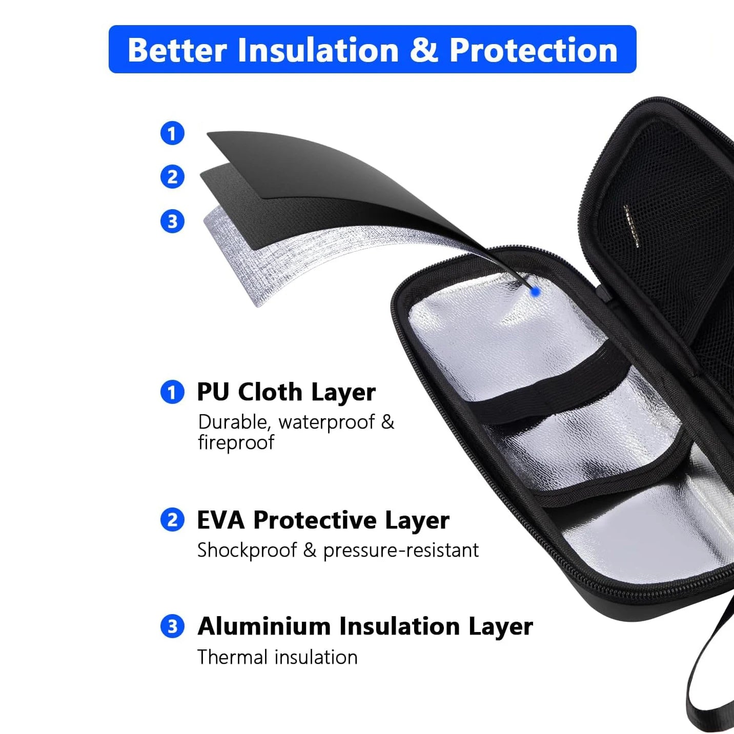 Portable Thermal Travel Case